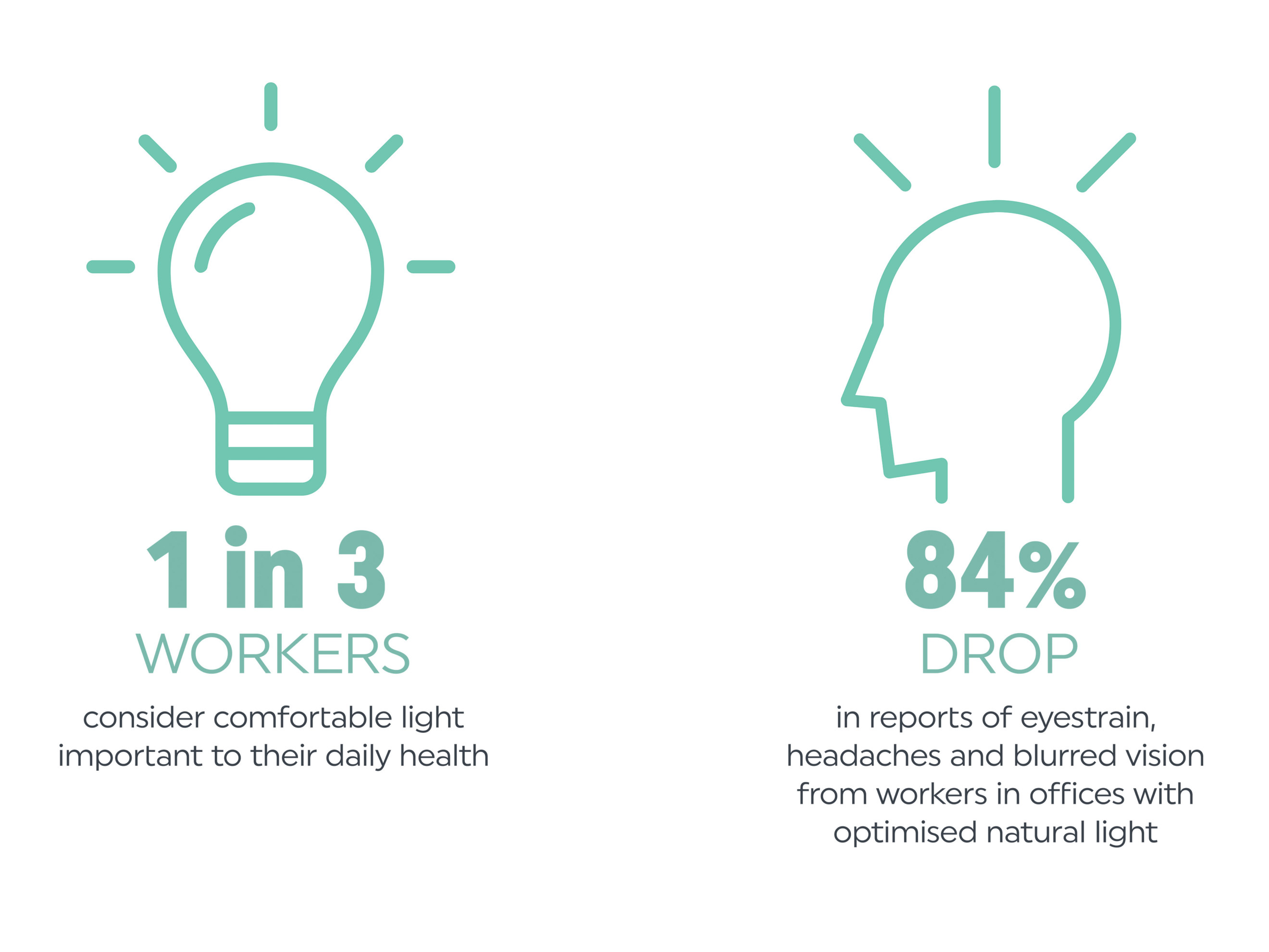 Why is Office Lighting Important for Workplace Design? Oktra