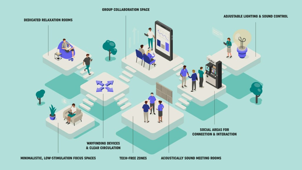 Neurodiversity In Design Designing For Neurodiversity in the Workplace | Oktra